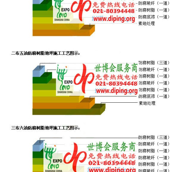 昆山FRP玻璃钢防腐地坪产品图3