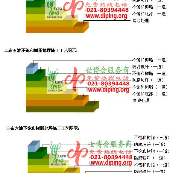 昆山不饱和树脂地坪，不饱和树脂防腐地坪,防腐蚀地坪施工厂家产品图2